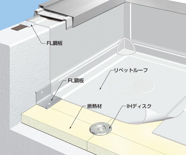 工程イメージ