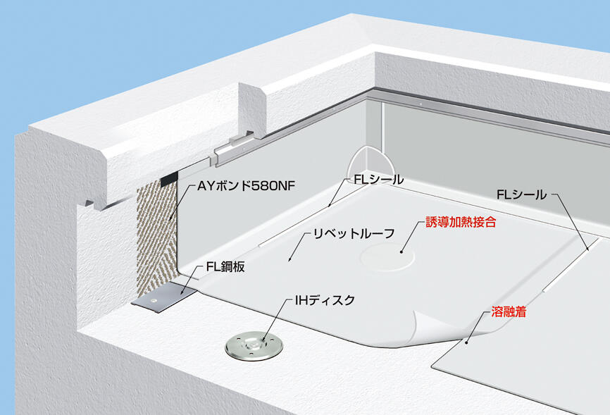 メインイメージ
