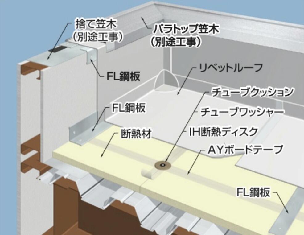 工程イメージ