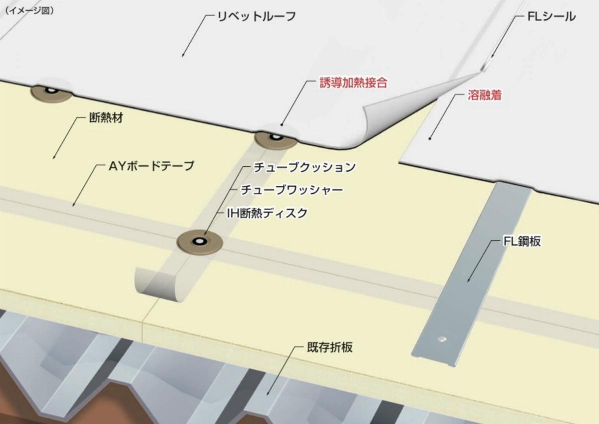 メインイメージ