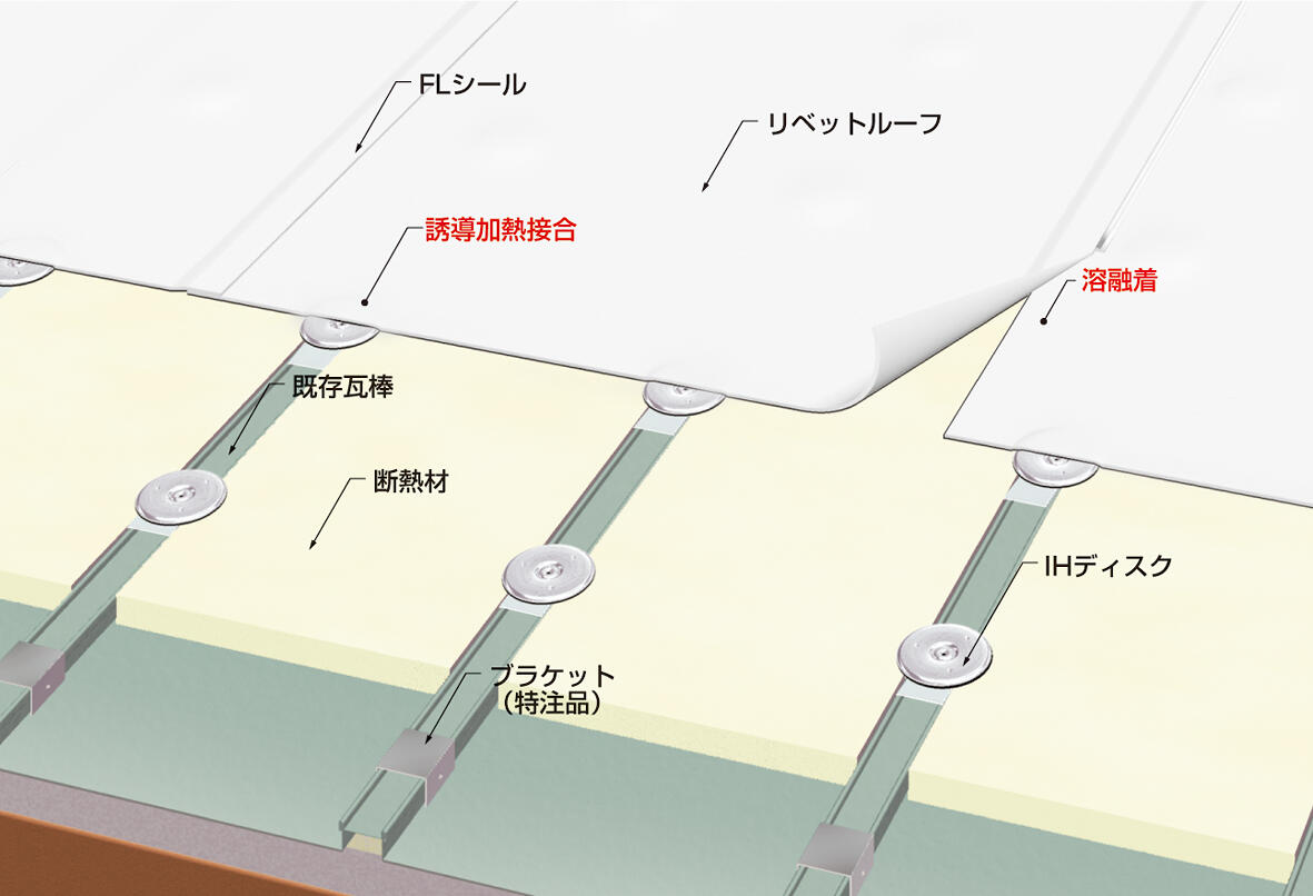 メインイメージ