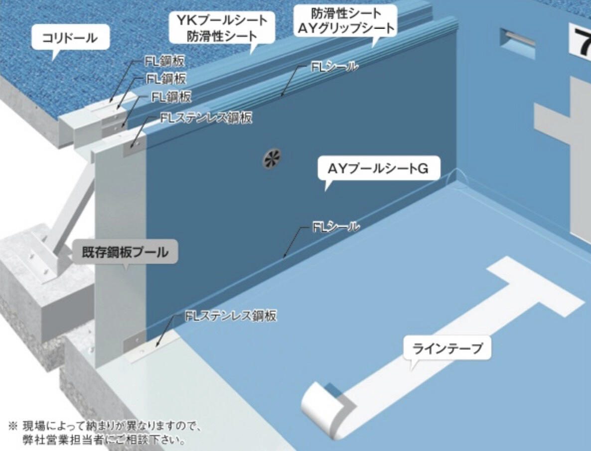 工程イメージ