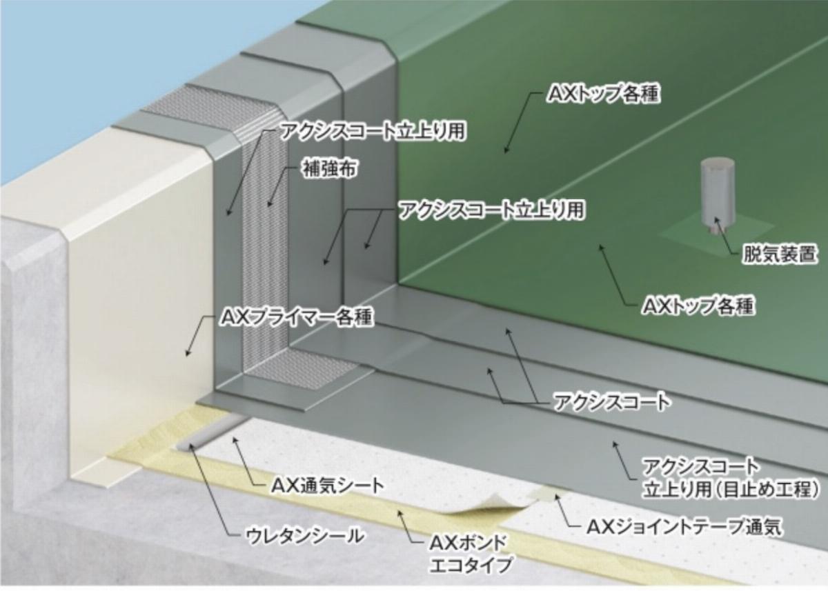 メインイメージ