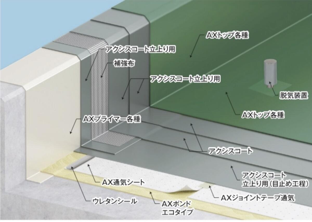 メインイメージ
