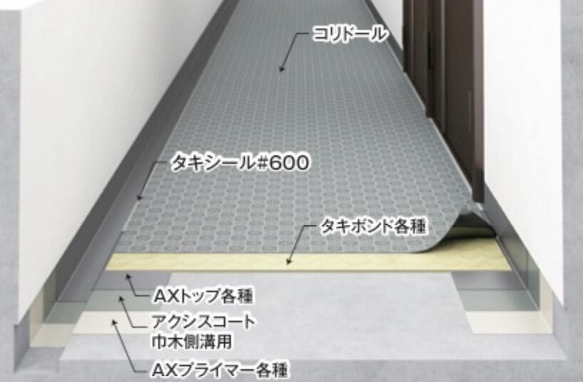 工程イメージ