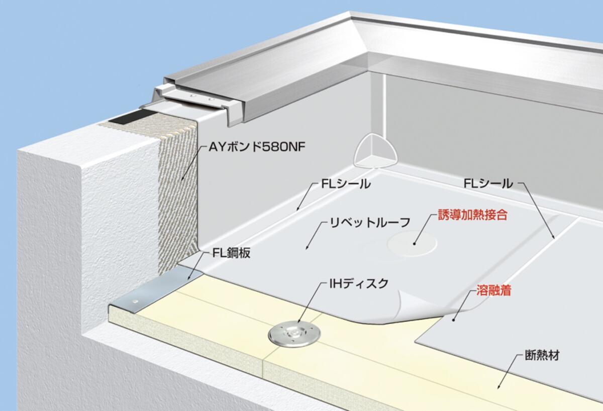 メインイメージ