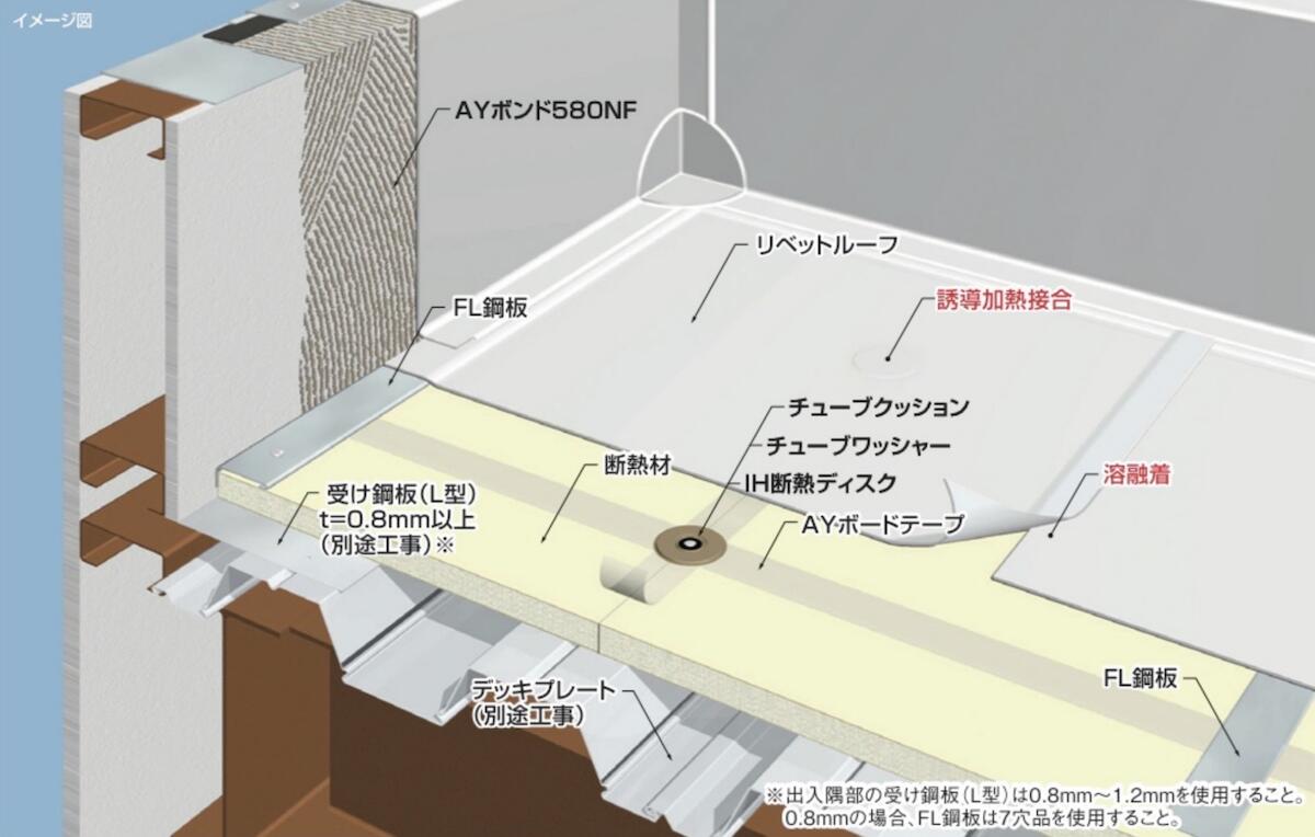 メインイメージ