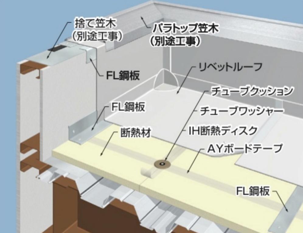 工程イメージ