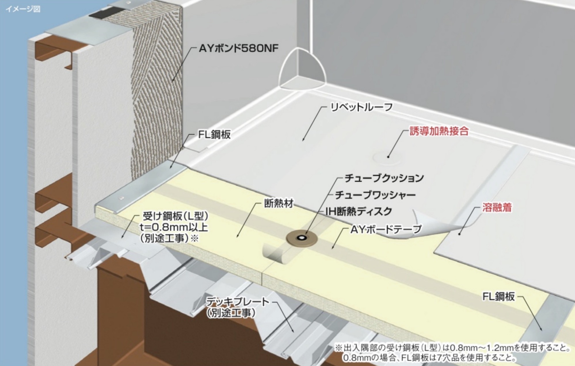 非歩行・LCS工法(新築・耐火デッキプレート用仕様) | アンカー固定工法 