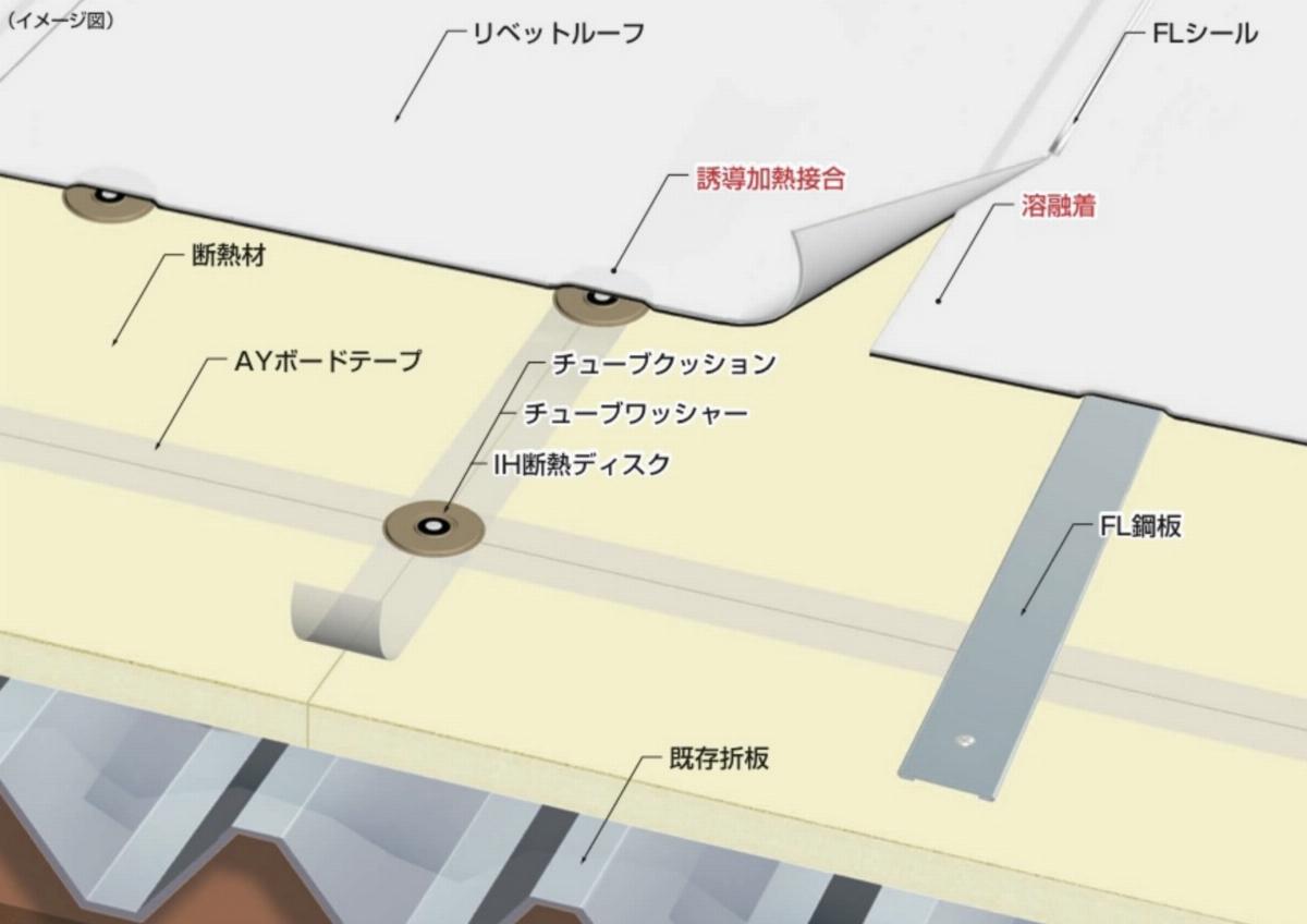 メインイメージ