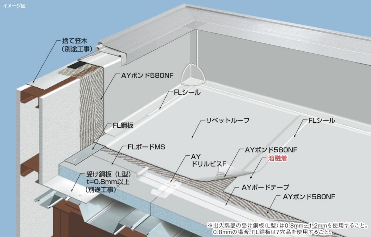 メインイメージ