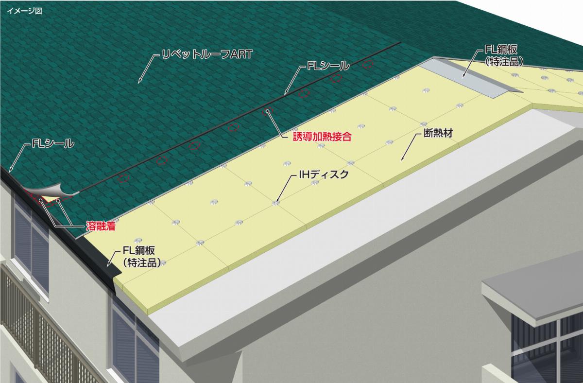 工程イメージ