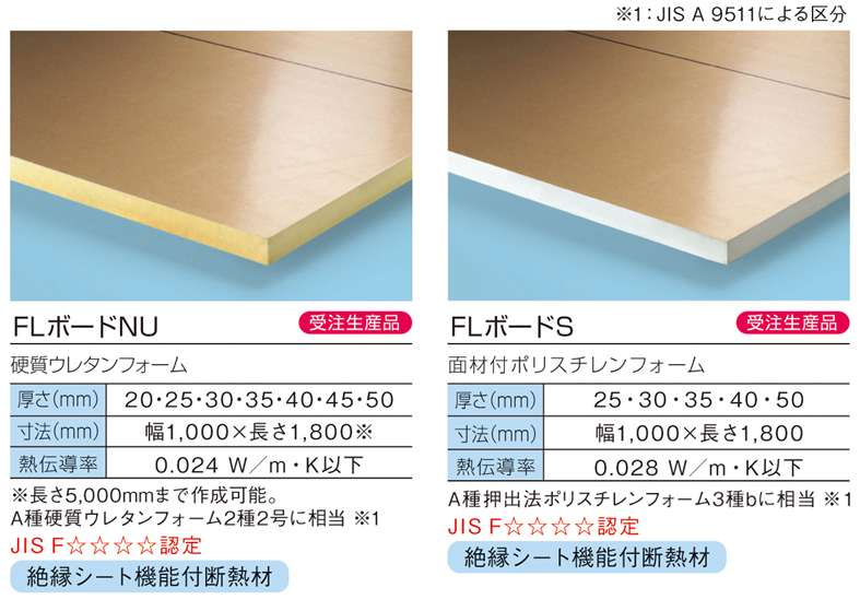 断熱材　ポリウレタンシート　厚み5ミリ幅900ミリ長さ約50m FLボードNUとFLボードS。この2つの断熱材の違いは何でしょうか? | 製品
