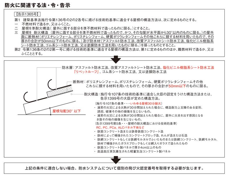 ひか確認ページ カウンター／Eco指標の確認方法 - bizhub C658 / C558 / C458 / C368