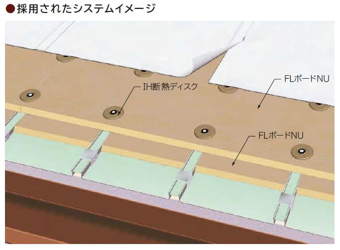 採用されたシステムイメージ