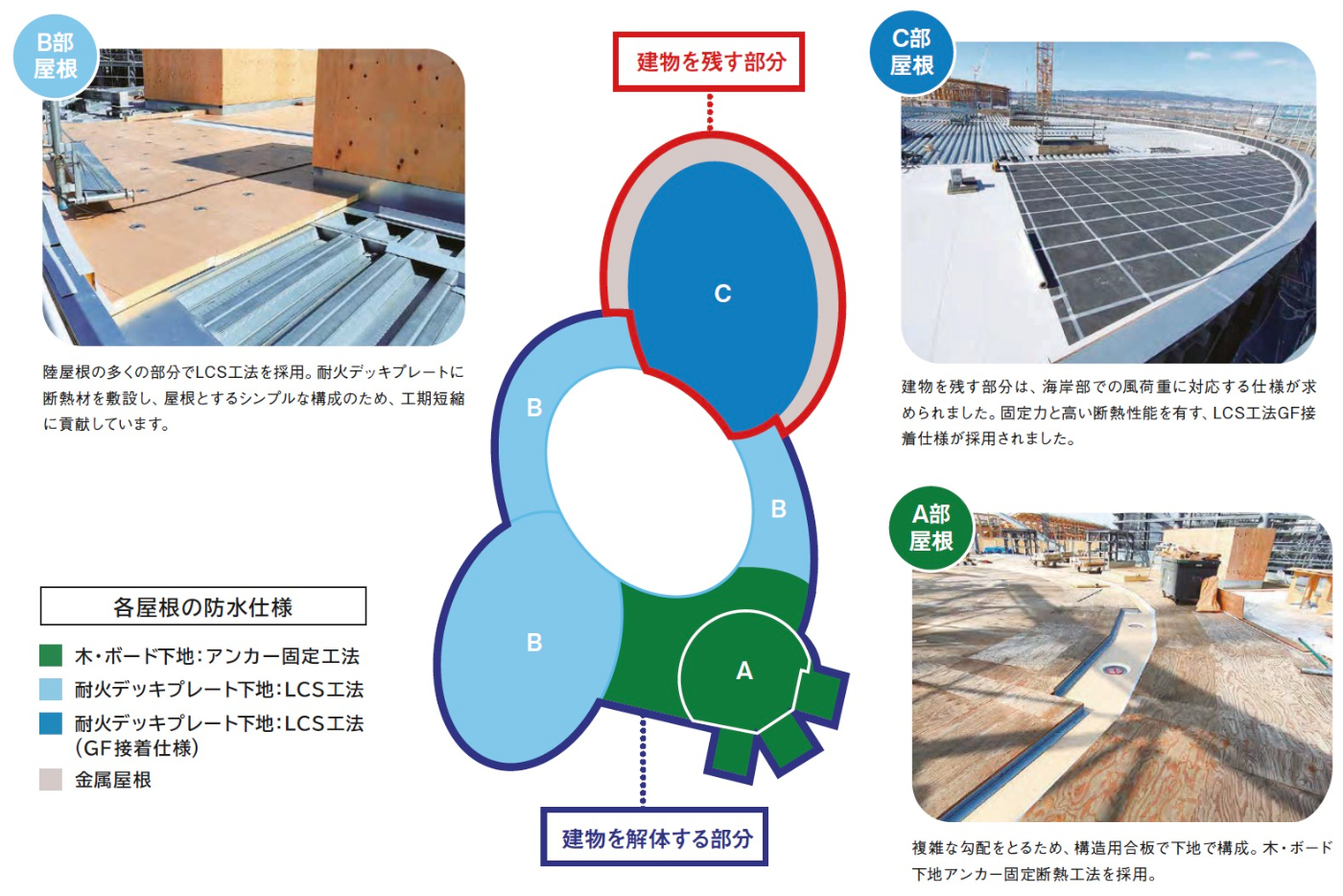 大阪ヘルスケアパビリオン Nest for Reborn | シート防水 | 施工事例