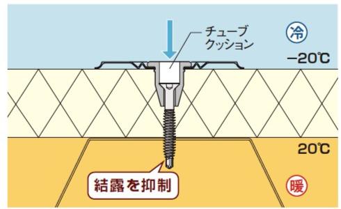 室内温度差40度という環境を設定した試験でも結露の発生はありませんでした。