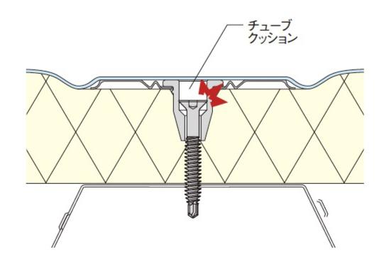 チューブクッションが“緩衝材”のように働き、ビスの飛び出しを抑制します。