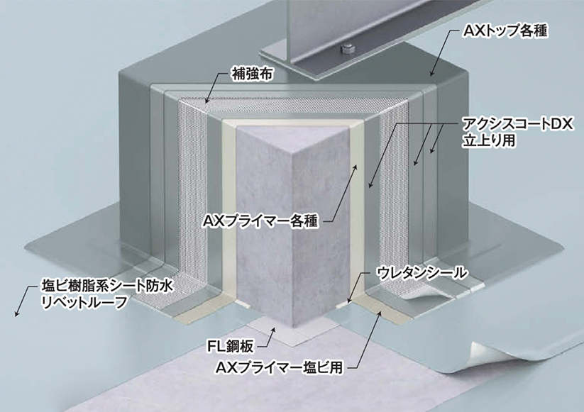 アクシスコート」塩ビシート複合工法 | 密着工法(ウレタン塗膜防水