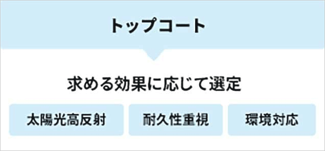 トップコート 求める効果に応じて選定