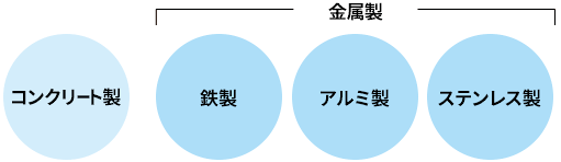 対応できる材質