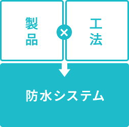 リベットルーフ防水システムの図