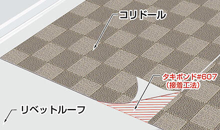 リベットルーフ防水層の上に防滑性ビニル床シート「コリドール」を接着施工し、一般歩行用途に対応させる構成を示すイメージ図