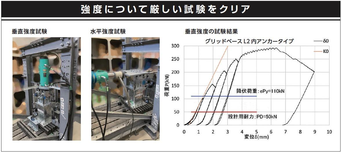 垂直強度・水平強度の試験結果