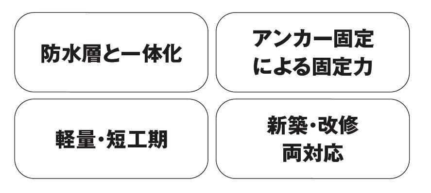 防水層一体型太陽光設置基礎「連結ディスクADC」 | 陸屋根太陽光設置