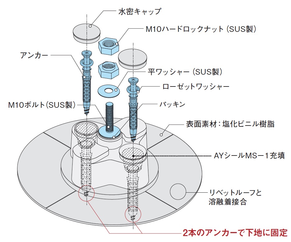 防水層一体型太陽光設置基礎「連結ディスクADC」 | 陸屋根太陽光設置