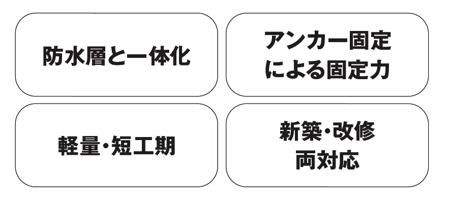 防水層一体型太陽光設置基礎「連結ディスクADC」 | 陸屋根太陽光設置