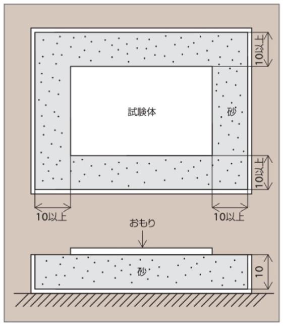 ボードの衝撃試験