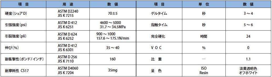 耐薬品性一覧