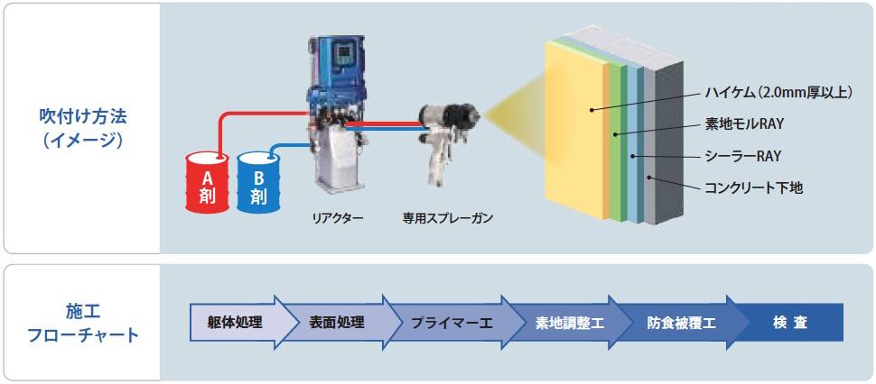 吹付け方法イメージ