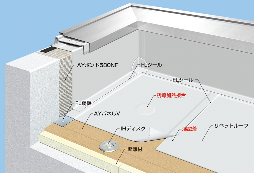 歩行・アンカー固定断熱工法 | 検索結果（施工方法） | 製品情報