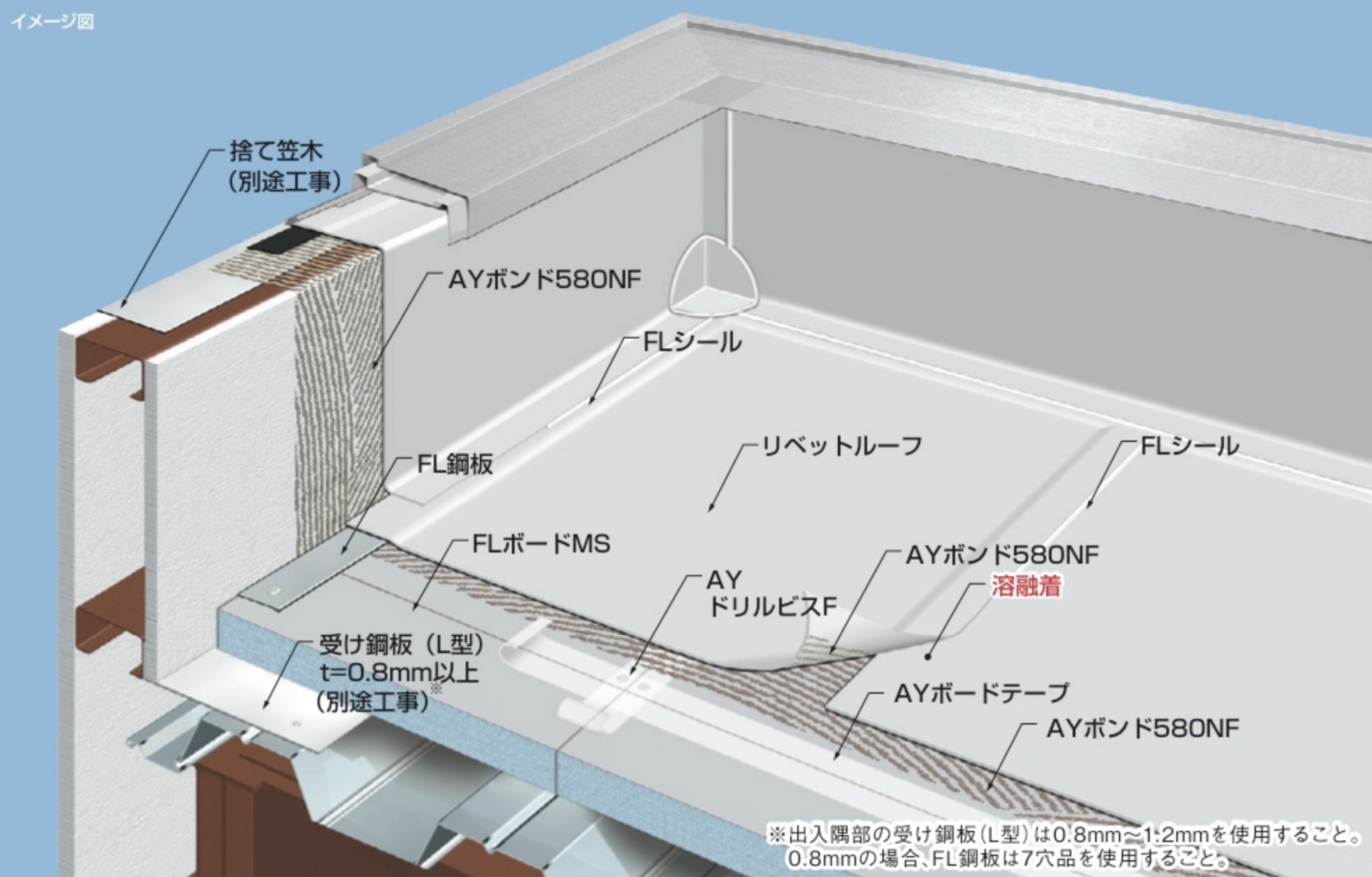 捨て 笠木 と は